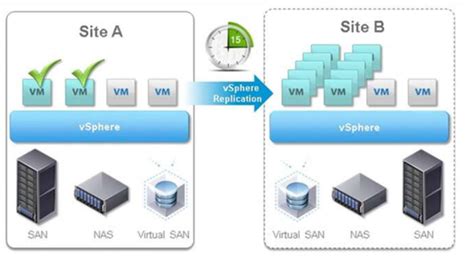 vmware vsphere replication 8.7 download.